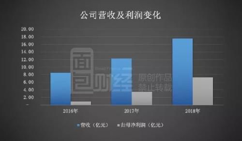 瀾起科技二輪問詢回復(fù)深度解讀 核心產(chǎn)品價(jià)格波動(dòng)下的增長(zhǎng)可持續(xù)性探究與技術(shù)路線前瞻